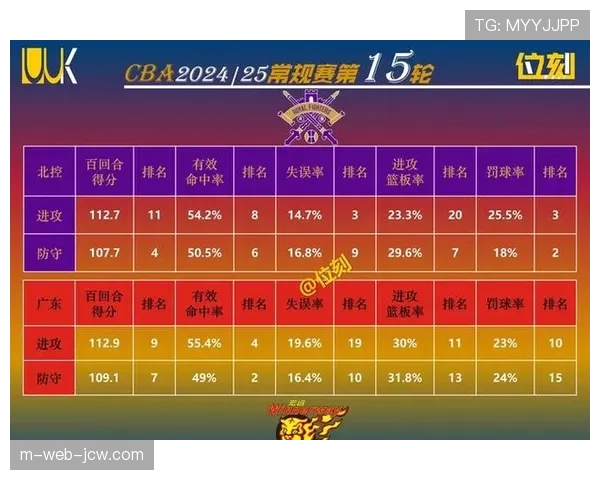 NBA赛季进入关键阶段 各队为季后赛席位拼搏