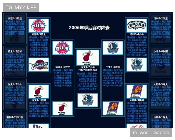 西部季后赛对阵基本确定，雷霆马刺静候附加赛胜者